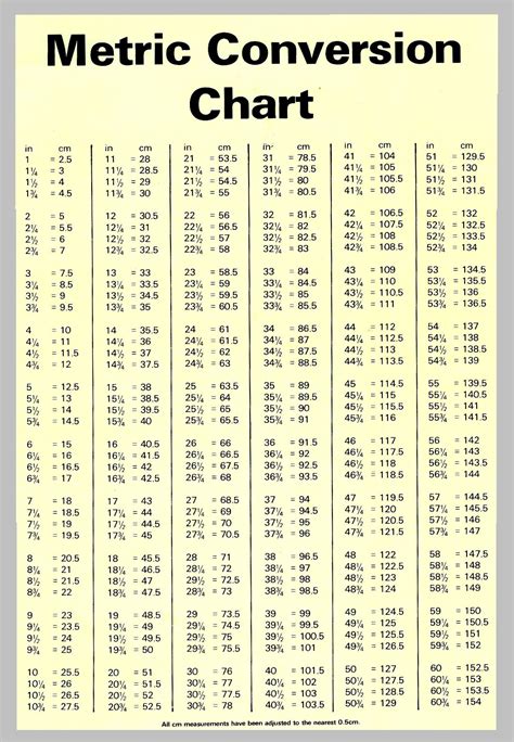 Inches To Metric Conversion