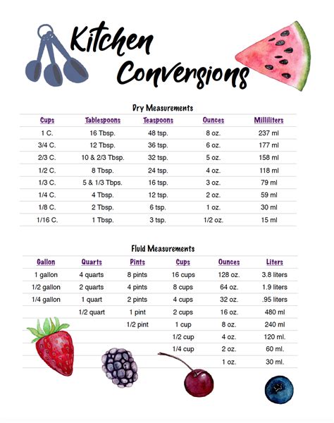 Inches To Mm Conversion Charts Printable Cooking Measurements