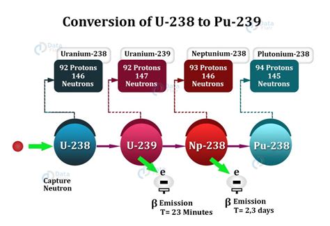 India S Three Stage Nuclear Power Program Dataflair