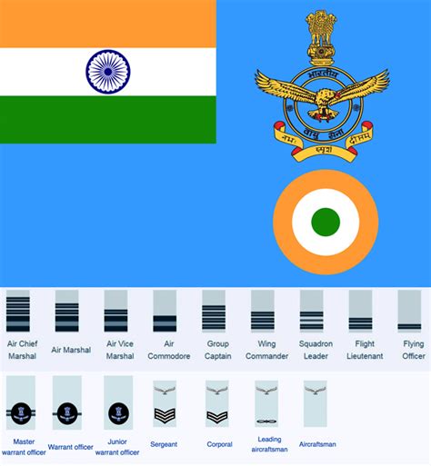 Indian Air Force Ranks Insignia Highest Rank Badges