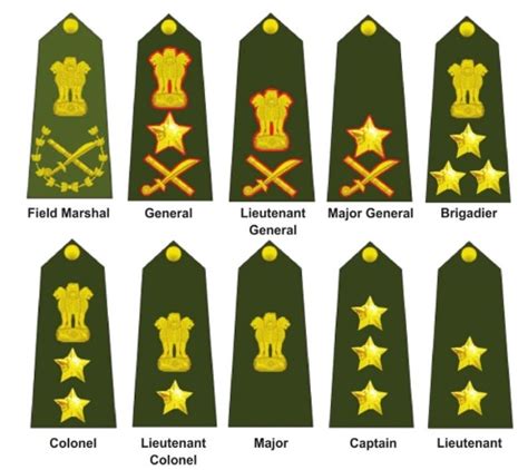 Indian Armed Forces Ranks Amp Insignia Check Here For Army Navy Air Force