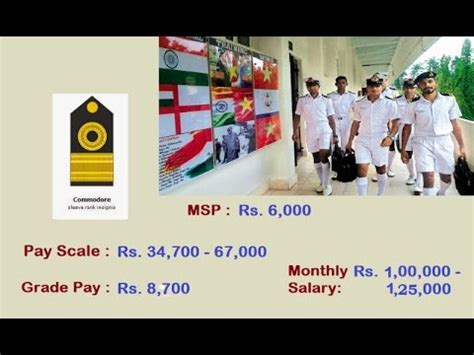 Indian Navy Ranks Amp Monthly Salary Youtube