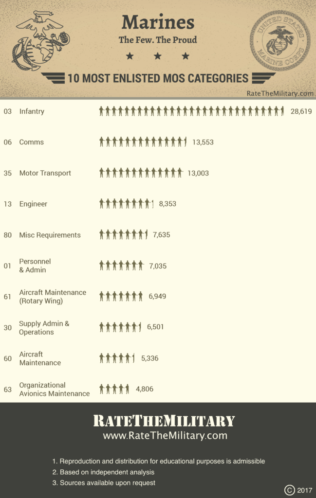 Marine Infantry MOS: Roles and Responsibilities Explained