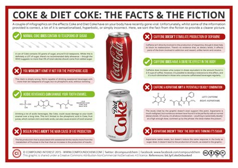 Infographic Coke And Diet Coke The Fact And The Fiction