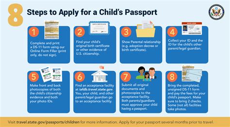 Infographic Showing The Steps To Get A Passport For Your Child