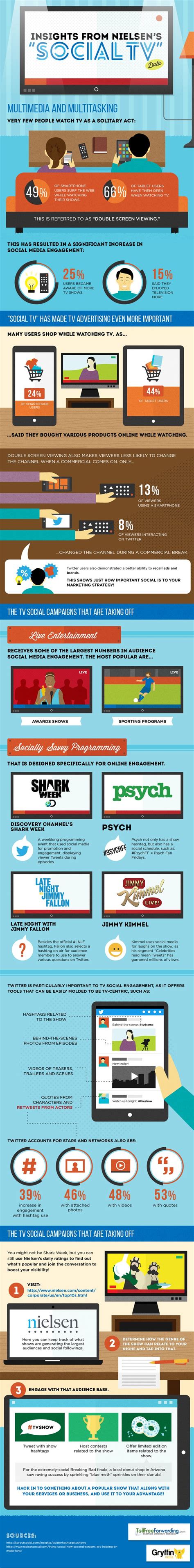 Insights From Nielson S Social Tv Data Infographic Social Media