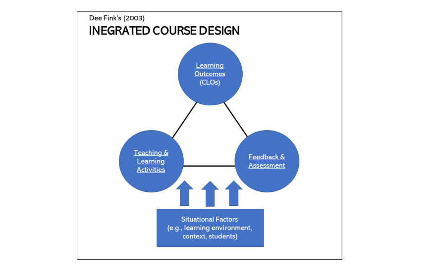 Integrated Course Design Cae