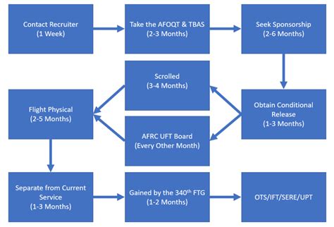 Inter Service Transfer