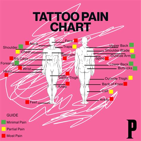 Interested In Getting Your First Tattoo Check Out This Tattoo Placement Pain Guide For Least And Most Painful Areas Of The Body To Get Tattooed What Was Your Most Painful Tattoo You Ve