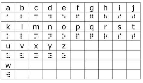 Introduction To Braille Texas School For The Blind And Visually Impaired