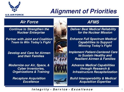 Introduction To The Air Force Medical Service Afms