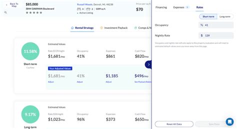 Is Owning An Airbnb Profitable Mashvisor