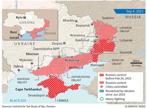 5 Ways Russia is Winning the War