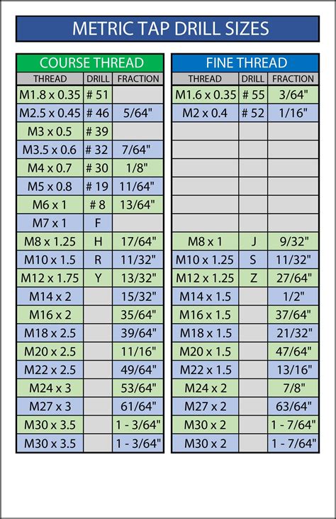 Iso Standard Thread-Tap Drill Size Chart Pdf, 56% Off