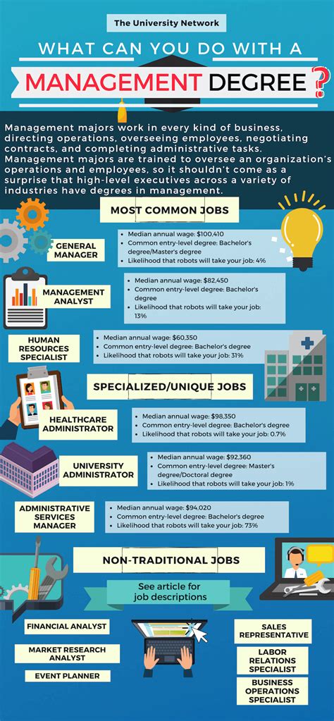 IT Management Degree Jobs and Career Paths