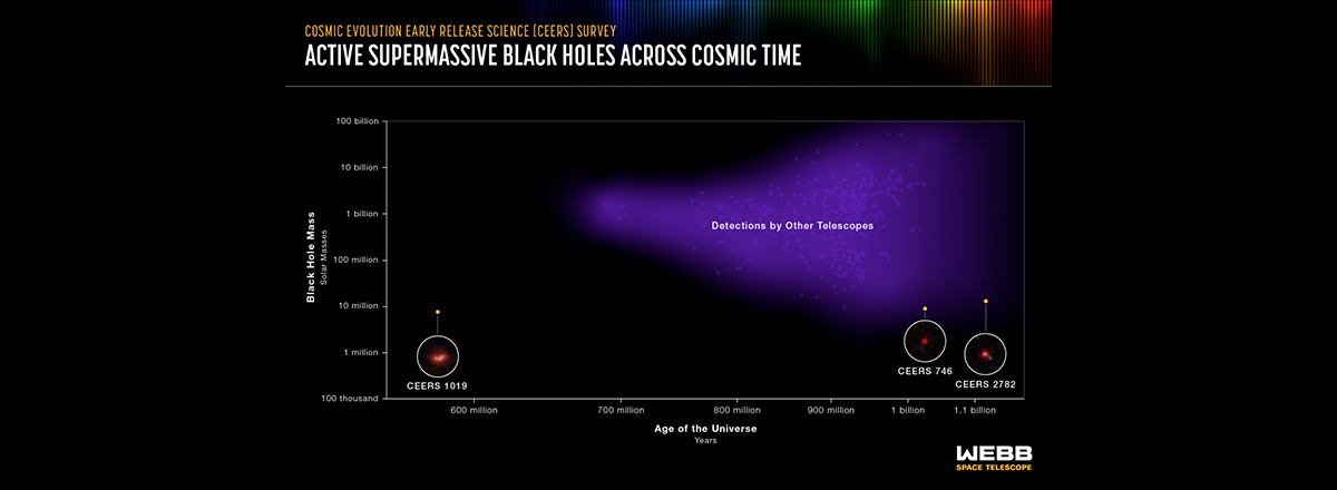 It S Mindboggling Astronomers Detect Most Powerful Black Hole