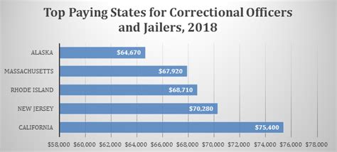 Jail Officer Salary Grade Sitha Salary