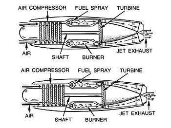 Jet Engine Diagram By Steven S Social Studies Teachers Pay Teachers