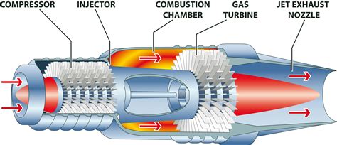 Jet Engine Diagram: A Simplified Illustrated Guide