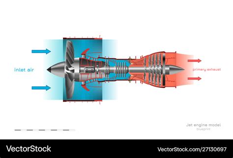 Jet Engine Operation Diagram Turbojet Airplane Vector Image