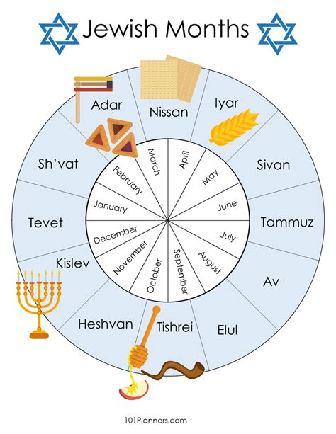 Jewish Calendar