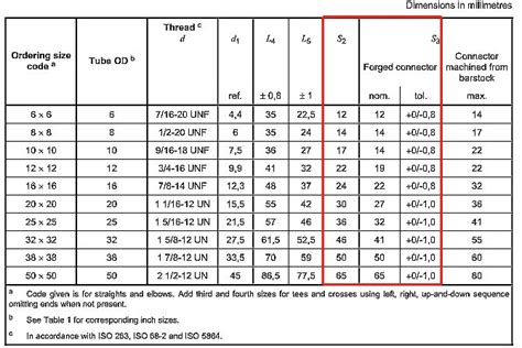 Jic Fitting End Hex Wrench Size Chart Wrench Sizes Wrench Hex Wrench