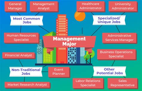 Business Administration Majors: Top Career Paths Revealed