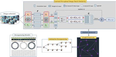 Journal Of Multimedia Tools And Applications 2022 81 23687 23707