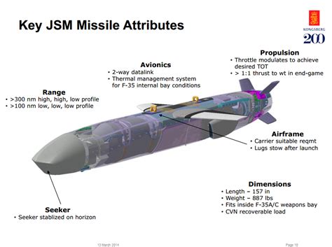 Jsm Missile