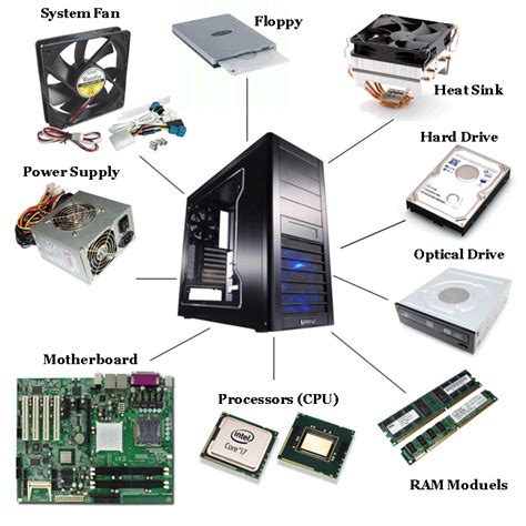 Just Learn It Assembly A Desktop Computer Form Compatible Components