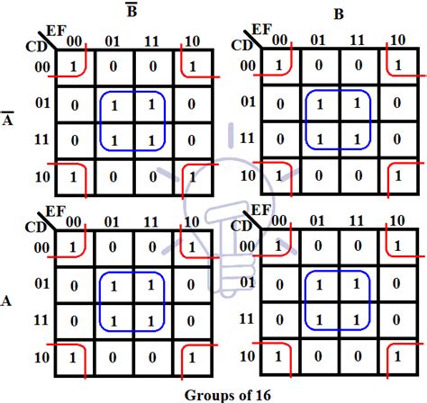 5 Ways K Map Calculator Simplifies Logic Design