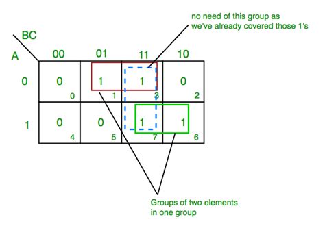 K Map Or Karnaugh Map