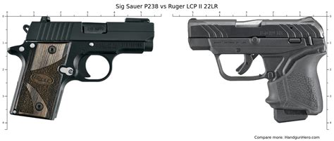 Kahr Pm9 Vs Sig Sauer P238 Vs Ruger Lcp Ii 22Lr Vs Ruger Lcp Max Vs