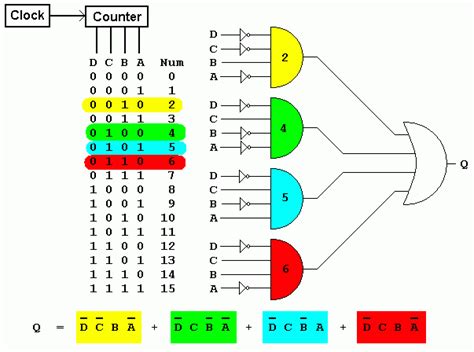 Karnaugh Map Logic Design K Map Question Electrical Engineering