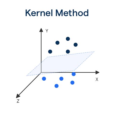 5 Ways Kernel Methods Boost Energy-Based Models