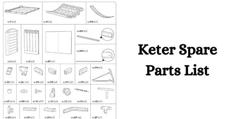 5 Essential Keter Spare Parts You Should Know