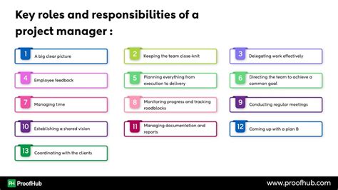 Key Roles And Responsibility In Career Management Implementing