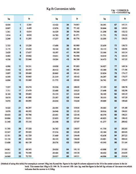 Kg Lb Conversion Table References Dongguan Tr Bearings Co Ltd