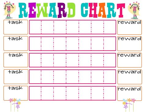 Kids Behavior Chart Ideas