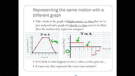 Kinematic Motion Graphs Youtube