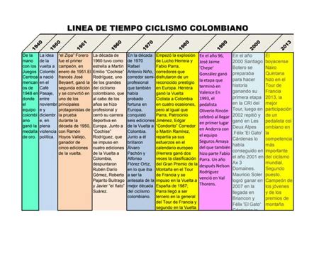 L Nea De Tiempo Ciclismo Clombiano Ppt Descarga Gratuita