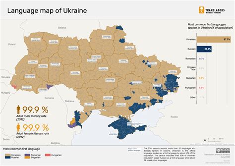 Language Protection What Ukraine Can Learn From Three European