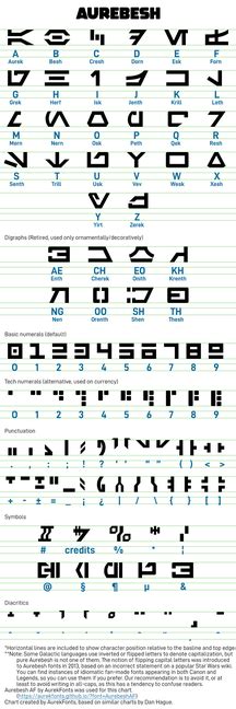 Languages In Star Wars Star Wars Symbols Star Wars Facts Star Wars