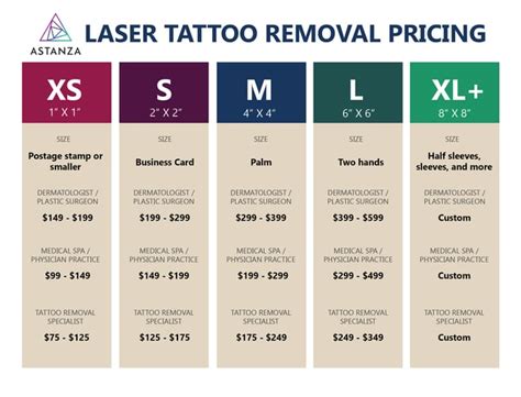 Laser Tattoo Removal Price Uk