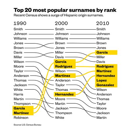 Last Name Origins Nationality