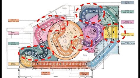 Layout Buffer Zones Theme Park Concepts