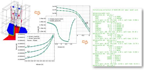 Layout To Circuit Parasitics Extraction Global Tcad Solutions