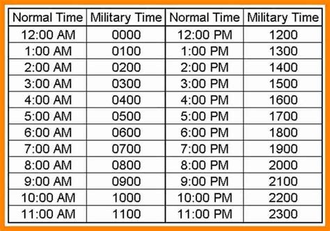 Learn Military Time