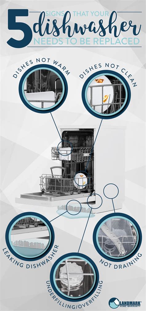 Learn More About The Signs Your Dishwasher Gives You When It S Nearing