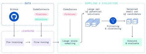 Lecture 7 Foundation Models The Full Stack